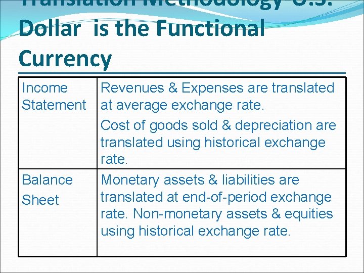 Translation Methodology-U. S. Dollar is the Functional Currency Income Statement Balance Sheet Revenues &