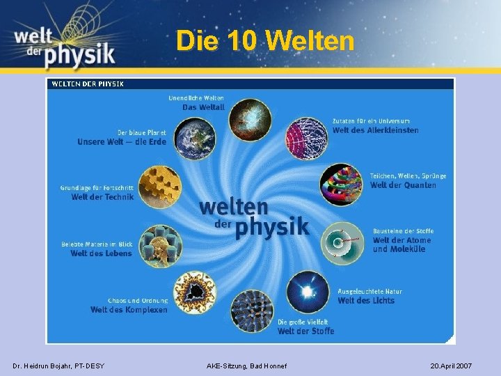 Die 10 Welten Dr. Heidrun Bojahr, PT-DESY AKE-Sitzung, Bad Honnef 20. April 2007 