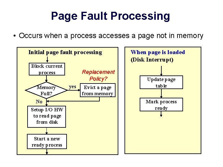 Page Fault Processing • Occurs when a process accesses a page not in memory