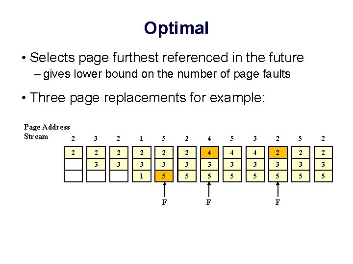 Optimal • Selects page furthest referenced in the future – gives lower bound on
