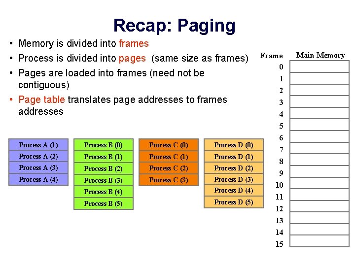 Recap: Paging • Memory is divided into frames • Process is divided into pages