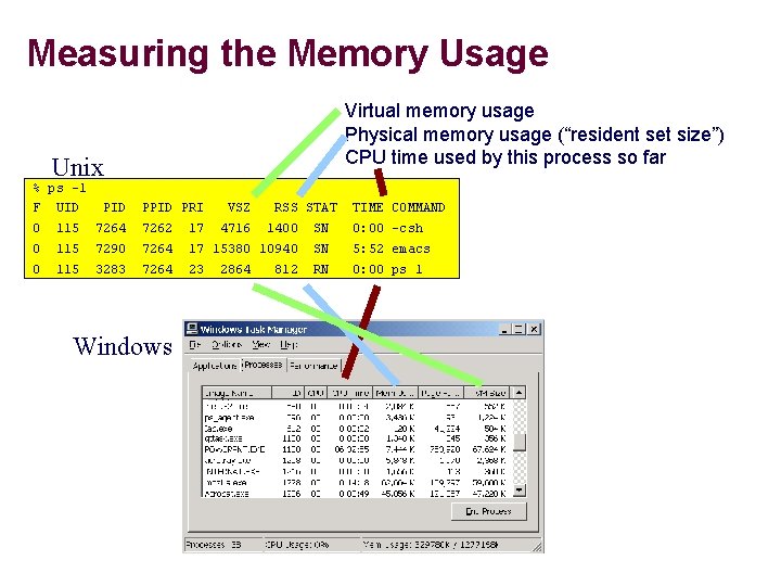 Measuring the Memory Usage Virtual memory usage Physical memory usage (“resident set size”) CPU