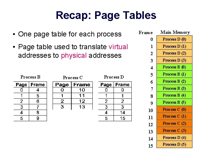 Recap: Page Tables • One page table for each process • Page table used