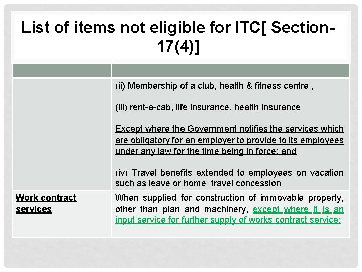 List of items not eligible for ITC[ Section 17(4)] (ii) Membership of a club,
