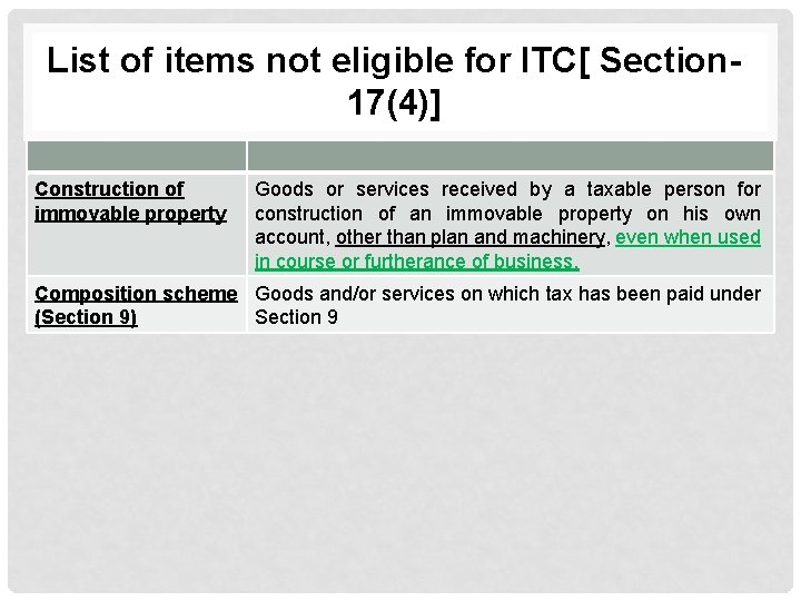 List of items not eligible for ITC[ Section 17(4)] Construction of immovable property Goods