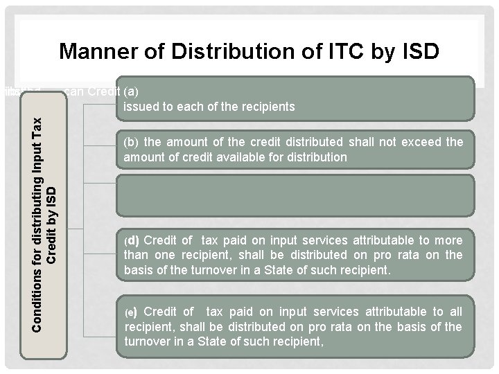 Manner of Distribution of ITC by ISD Conditions for distributing Input Tax Credit by