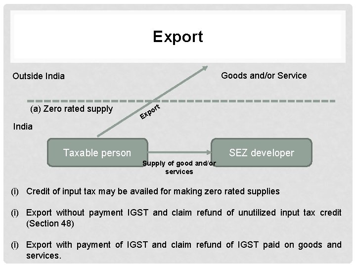 Export Goods and/or Service Outside India (a) Zero rated supply o xp rt E