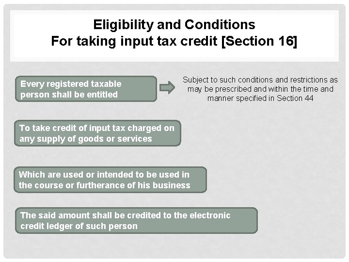 Eligibility and Conditions For taking input tax credit [Section 16] Every registered taxable person