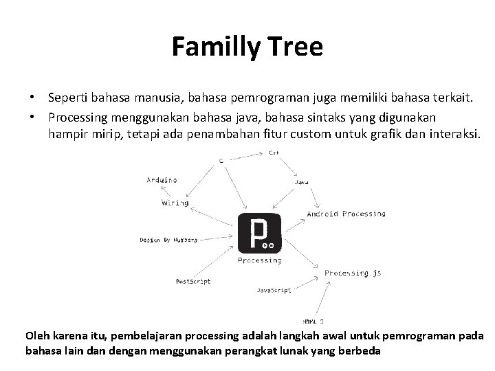 Familly Tree • Seperti bahasa manusia, bahasa pemrograman juga memiliki bahasa terkait. • Processing