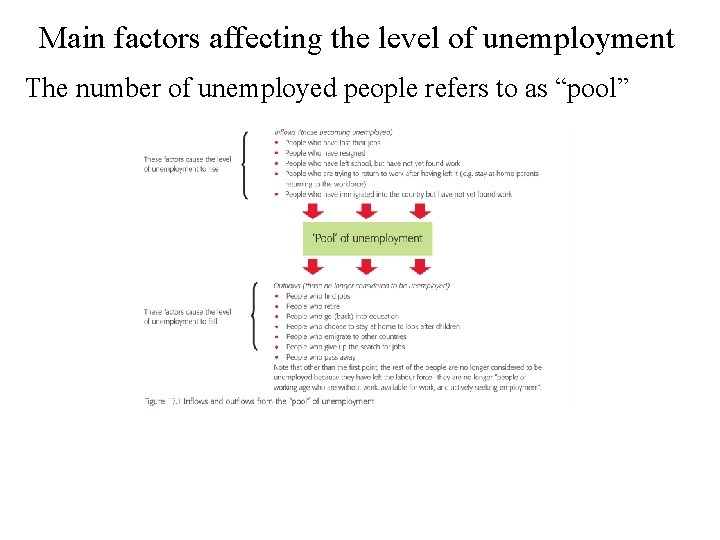 Main factors affecting the level of unemployment The number of unemployed people refers to