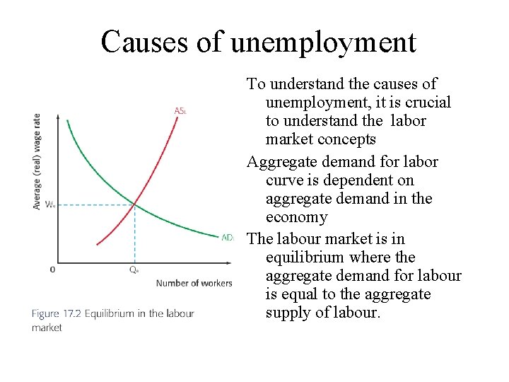 Causes of unemployment To understand the causes of unemployment, it is crucial to understand