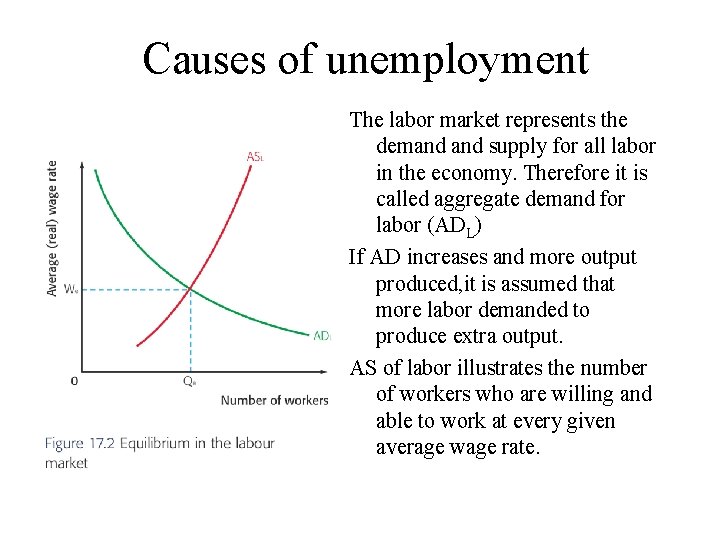 Causes of unemployment The labor market represents the demand supply for all labor in