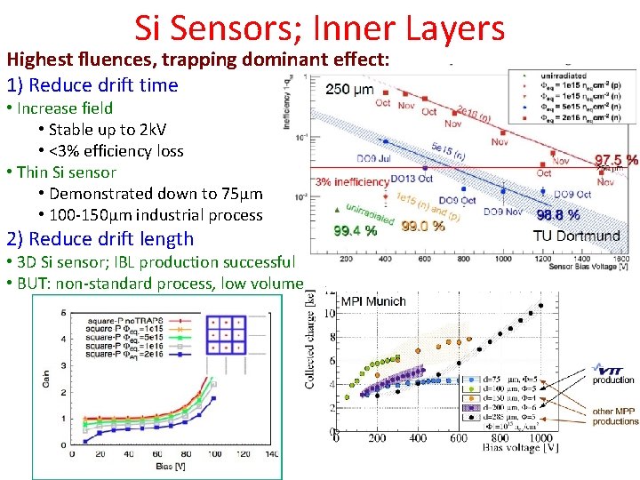 Si Sensors; Inner Layers Highest fluences, trapping dominant effect: 1) Reduce drift time •