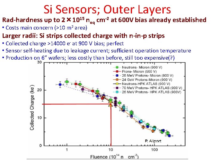 Si Sensors; Outer Layers Rad-hardness up to 2× 1015 neq cm-2 at 600 V