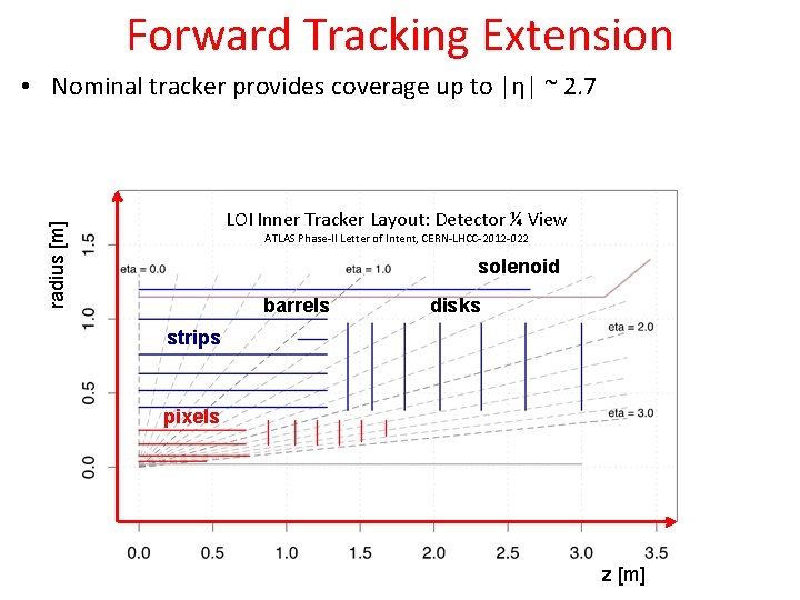 Forward Tracking Extension • Nominal tracker provides coverage up to |η| ~ 2. 7