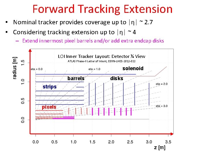 Forward Tracking Extension • Nominal tracker provides coverage up to |η| ~ 2. 7