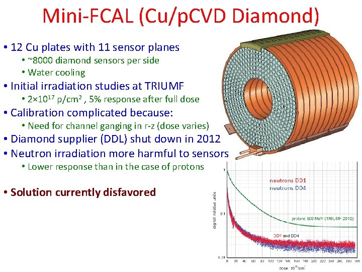 Mini-FCAL (Cu/p. CVD Diamond) • 12 Cu plates with 11 sensor planes • ~8000