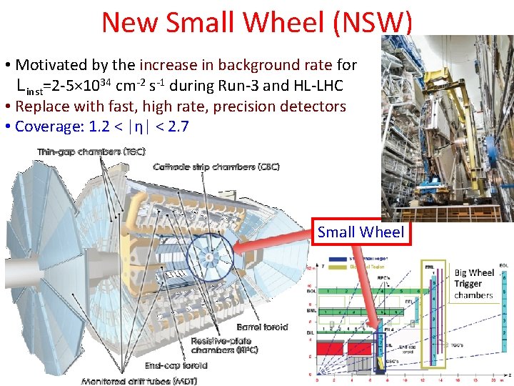 New Small Wheel (NSW) • Motivated by the increase in background rate for Linst=2