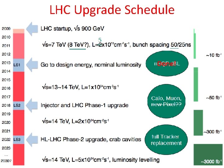 LHC Upgrade Schedule Done! 