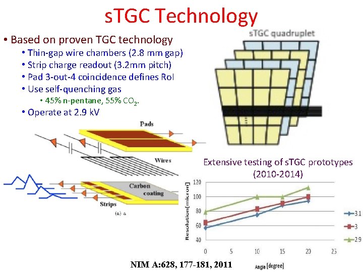 s. TGC Technology • Based on proven TGC technology • Thin-gap wire chambers (2.