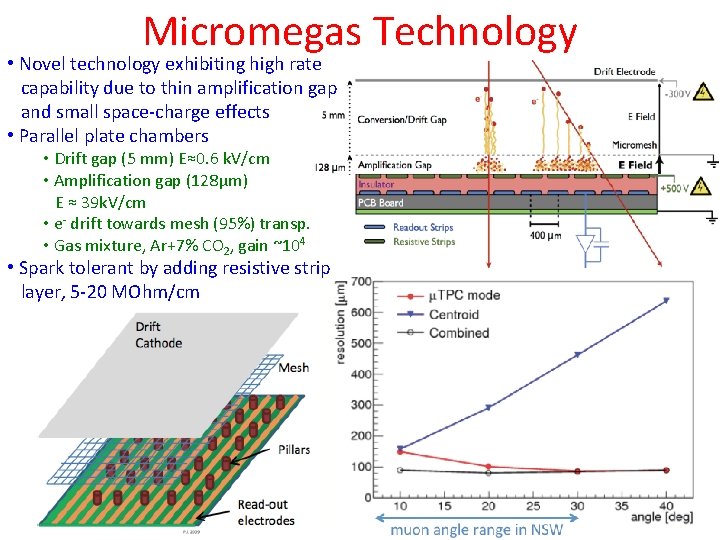 Micromegas Technology • Novel technology exhibiting high rate capability due to thin amplification gap