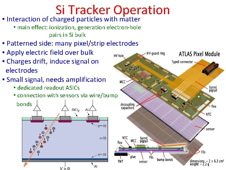 Si Tracker Operation • Interaction of charged particles with matter • main effect: ionization,