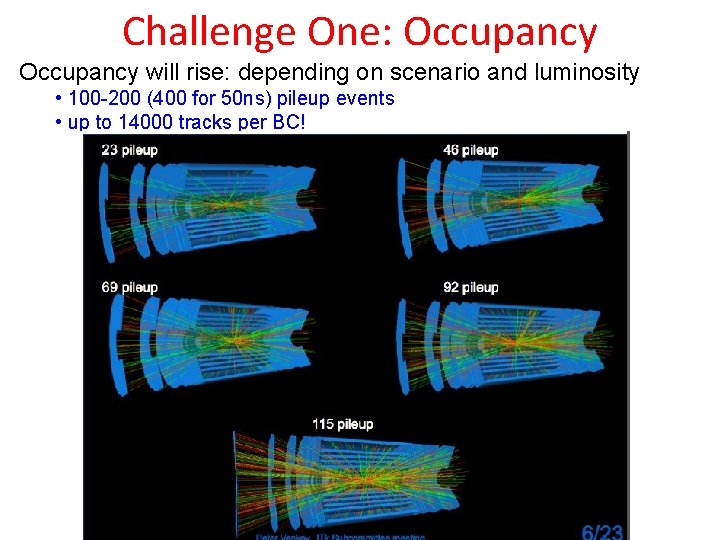 Challenge One: Occupancy will rise: depending on scenario and luminosity • 100 -200 (400