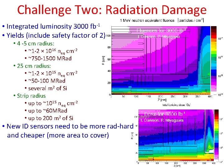 Challenge Two: Radiation Damage • Integrated luminosity 3000 fb-1 • Yields (include safety factor