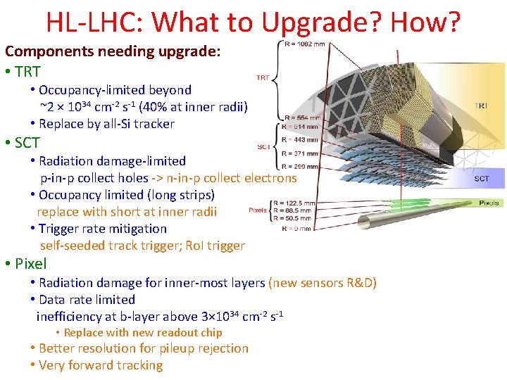 HL-LHC: What to Upgrade? How? Components needing upgrade: • TRT • Occupancy-limited beyond ~2