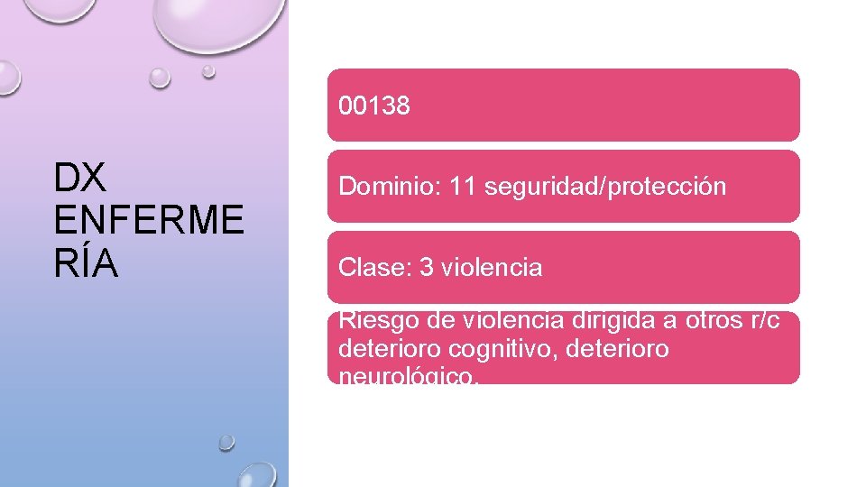 00138 DX ENFERME RÍA Dominio: 11 seguridad/protección Clase: 3 violencia Riesgo de violencia dirigida
