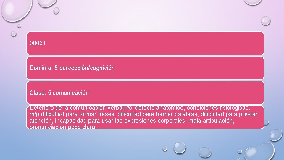 00051 Dominio: 5 percepción/cognición Clase: 5 comunicación Deterioro de la comunicación verbal r/c defecto
