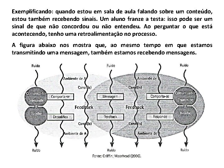 Exemplificando: quando estou em sala de aula falando sobre um conteúdo, estou também recebendo