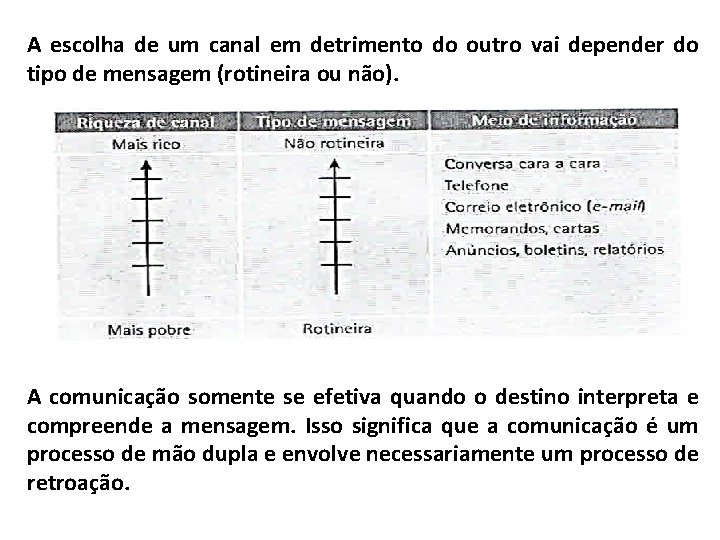 A escolha de um canal em detrimento do outro vai depender do tipo de