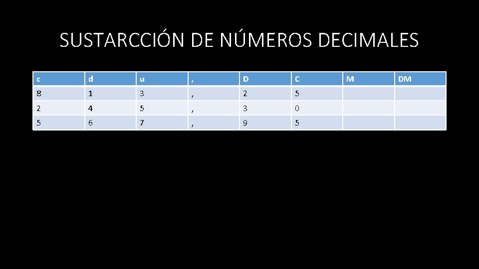 SUSTARCCIÓN DE NÚMEROS DECIMALES c d u , D C 8 1 3 ,