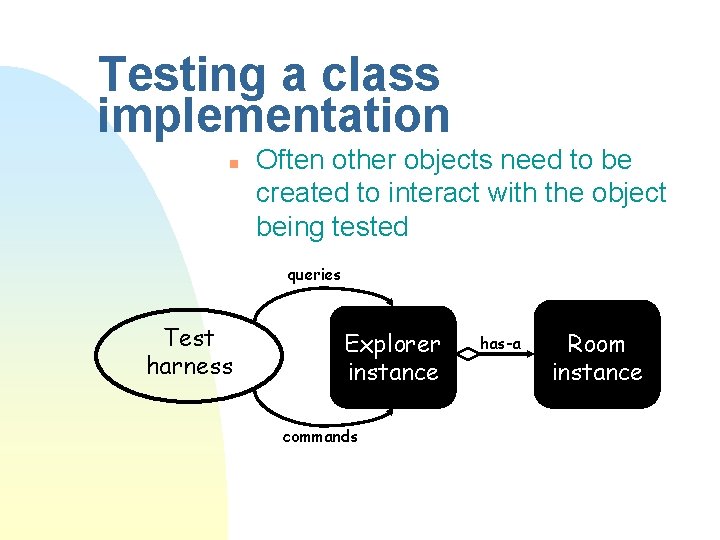 Testing a class implementation n Often other objects need to be created to interact