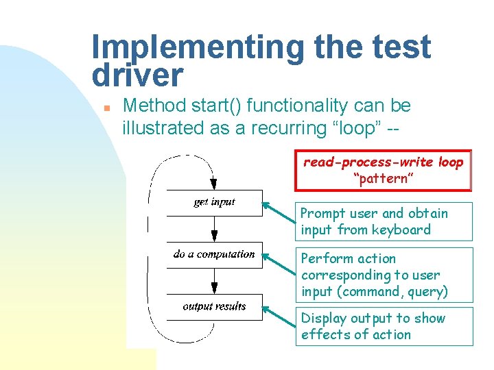 Implementing the test driver n Method start() functionality can be illustrated as a recurring