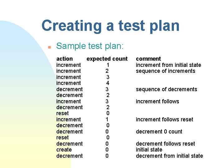 Creating a test plan n Sample test plan: action expected count increment 1 increment