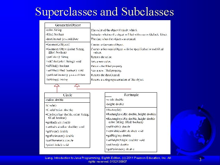 Superclasses and Subclasses Liang, Introduction to Java Programming, Eighth Edition, (c) 2011 Pearson Education,