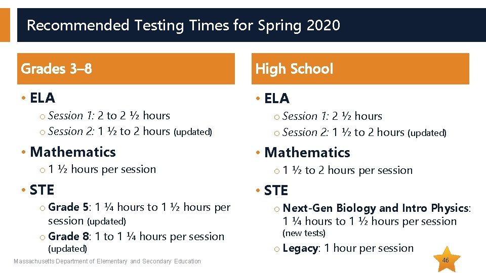 Recommended Testing Times for Spring 2020 Grades 3– 8 High School • ELA o Recommended Testing Times for Spring 2020 Grades 3– 8 High School • ELA o
