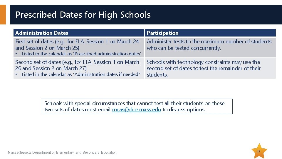 Prescribed Dates for High Schools Administration Dates Participation First set of dates (e. g. Prescribed Dates for High Schools Administration Dates Participation First set of dates (e. g.