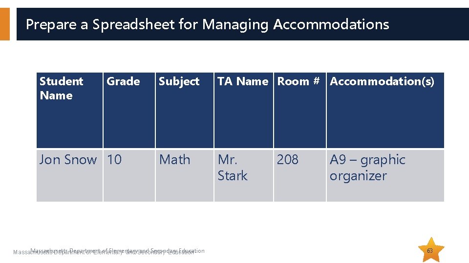 Prepare a Spreadsheet for Managing Accommodations Student Name Grade Jon Snow 10 Subject TA Prepare a Spreadsheet for Managing Accommodations Student Name Grade Jon Snow 10 Subject TA