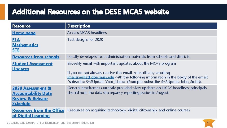 Additional Resources on the DESE MCAS website Resource Description Home page Access MCAS headlines Additional Resources on the DESE MCAS website Resource Description Home page Access MCAS headlines