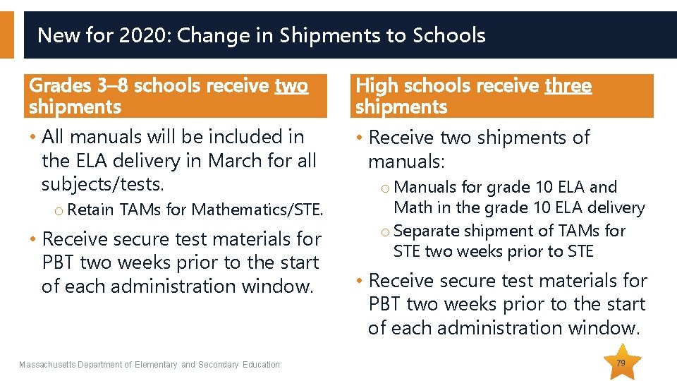 New for 2020: Change in Shipments to Schools Grades 3– 8 schools receive two New for 2020: Change in Shipments to Schools Grades 3– 8 schools receive two