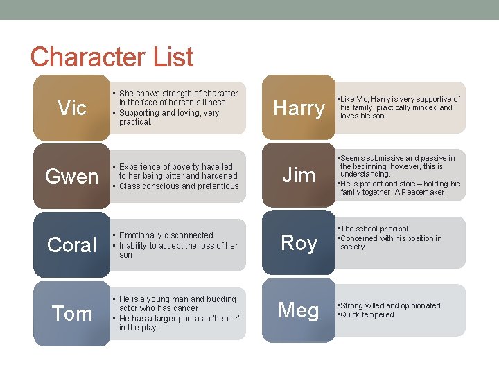 Character List Vic • She shows strength of character in the face of herson’s