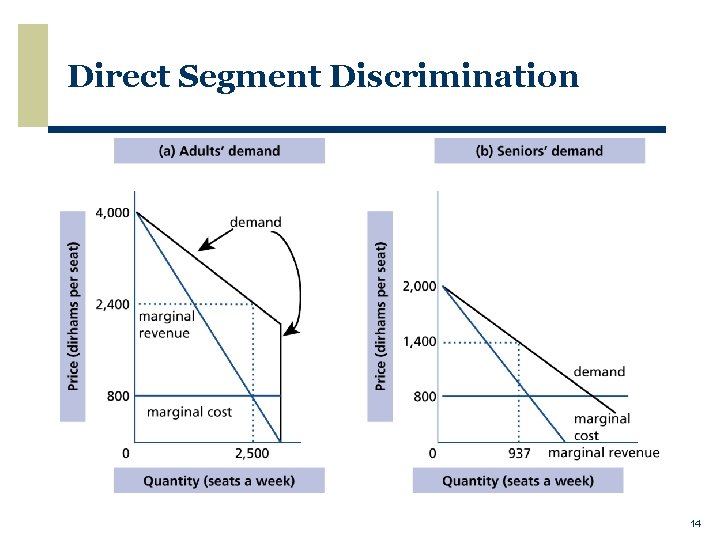 Direct Segment Discrimination 14 