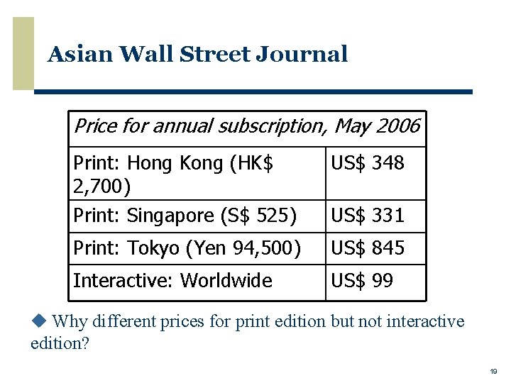 Asian Wall Street Journal Price for annual subscription, May 2006 Print: Hong Kong (HK$