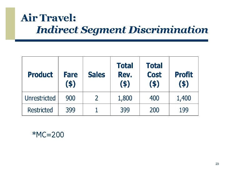 Air Travel: Indirect Segment Discrimination *MC=200 23 