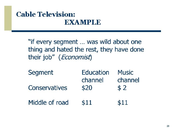 Cable Television: EXAMPLE 28 