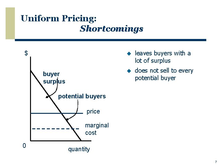 Uniform Pricing: Shortcomings $ buyer surplus u leaves buyers with a lot of surplus