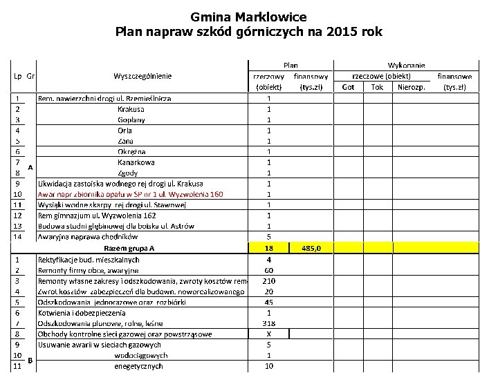 Gmina Marklowice Plan napraw szkód górniczych na 2015 rok 